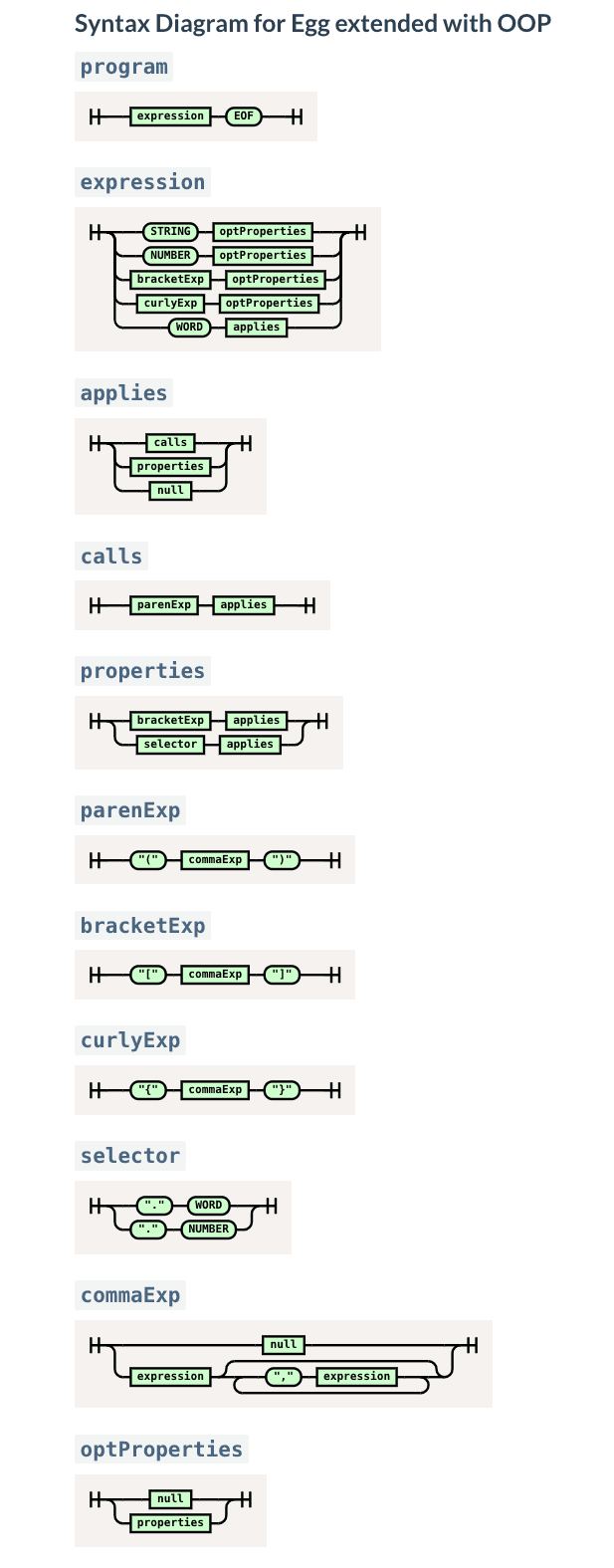 Syntax Diagram/Railroad Diagram