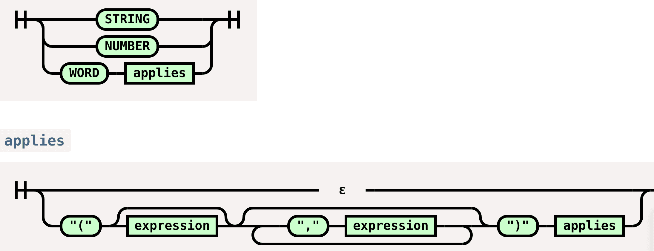 /images/egg-syntax-diagram.png